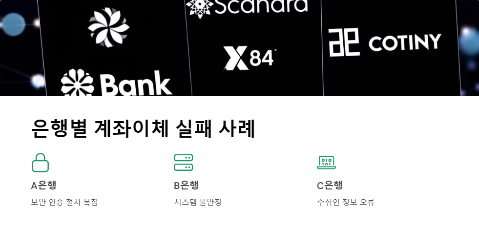 온라인뱅킹