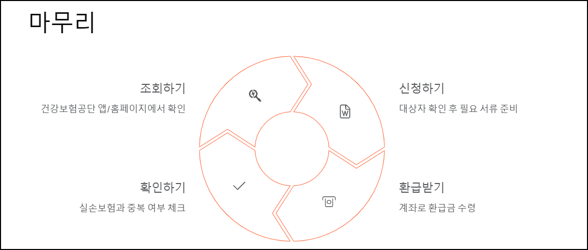 마무리 글