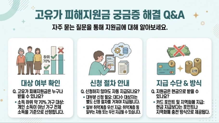 고유가 피해지원금