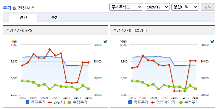 현대건설_컨센서스