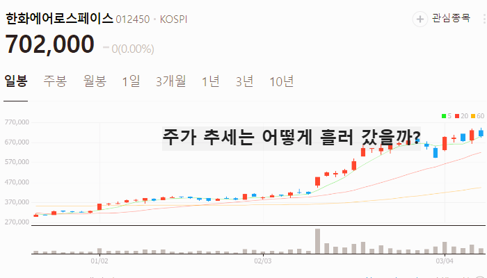 방산 관련주 대장주 TOP5 : EU 1258조원 들여 재무장