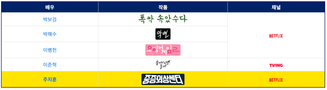 제4회 청룡시리즈어워즈