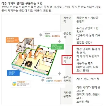 전용면적 59m2는 몇평 평수 계산 방법까지_23