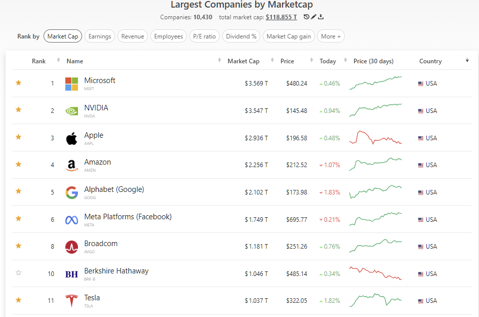 2025년 6월 18일 미국 증시 매그니피센트 7-BATMMAAN 요약, 출처 : Companiesmarketcap