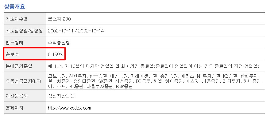 KODEX 200 상세설명