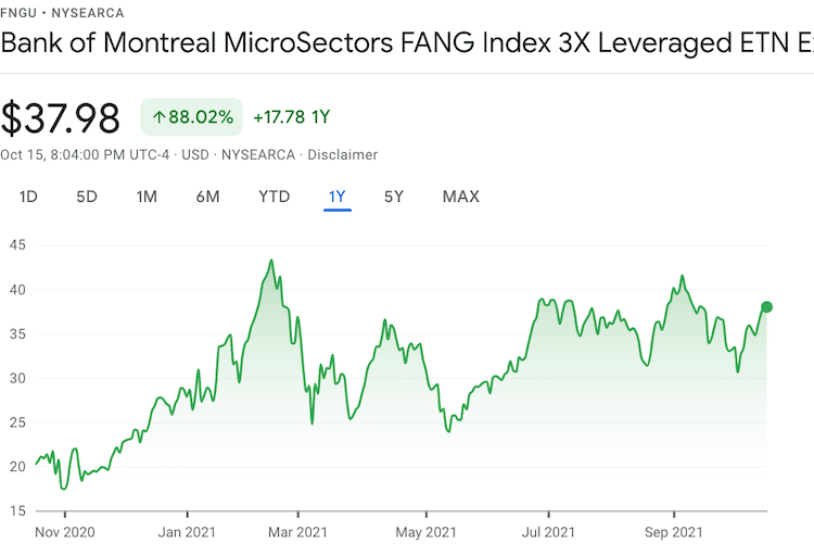 fngu 최근 1년 주가 추이