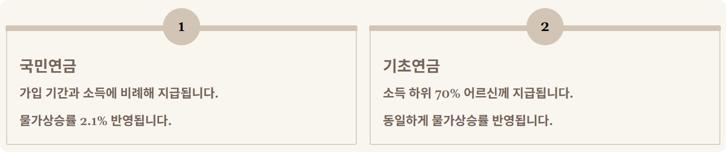 2026국민연금수령액인상률