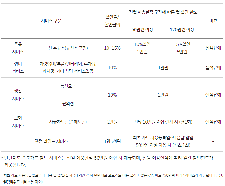 KB국민 탄탄대로 오토카드