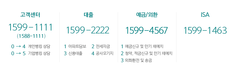 하나은행 고객센터 전화번호