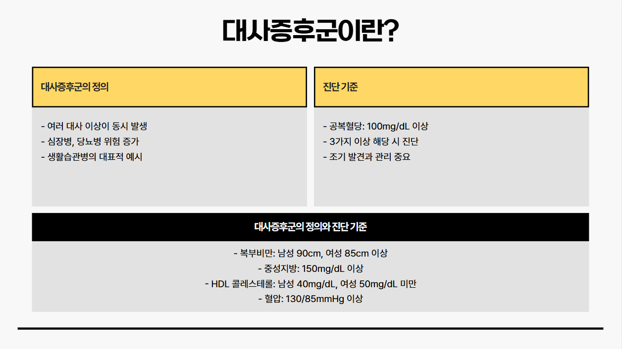 대사증후군이란?