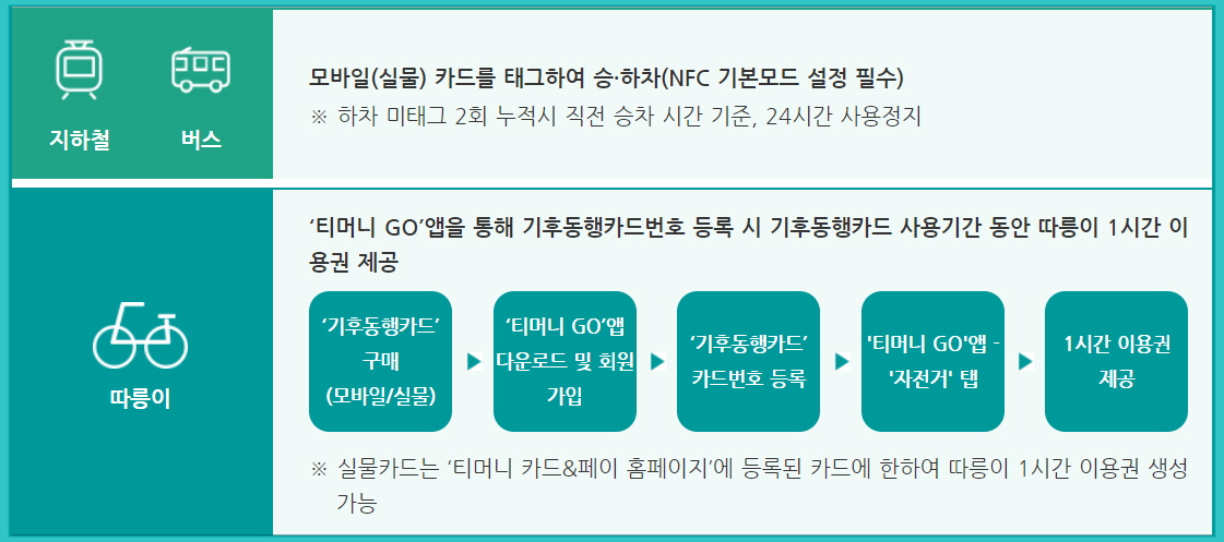 서울시 기후동행카드