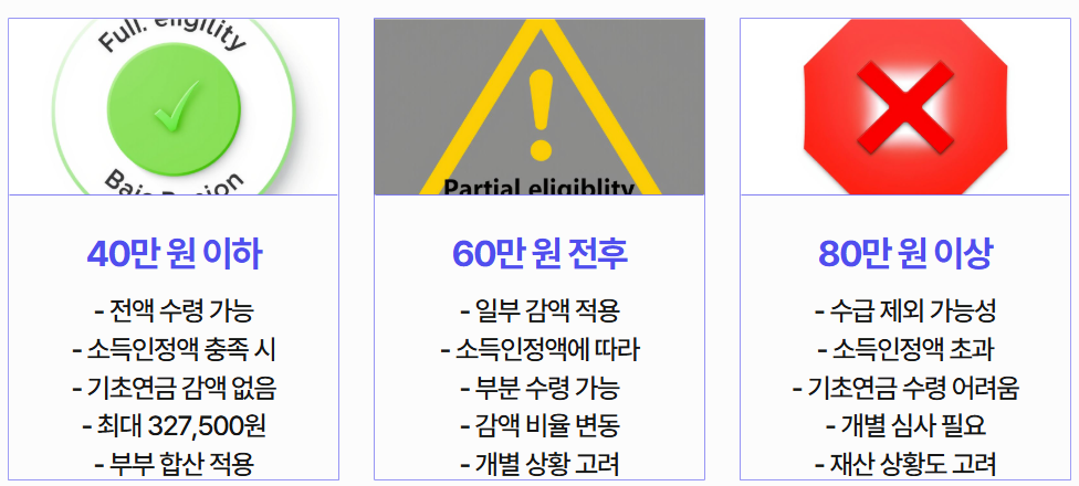 국민연금 기초연금 수급자격