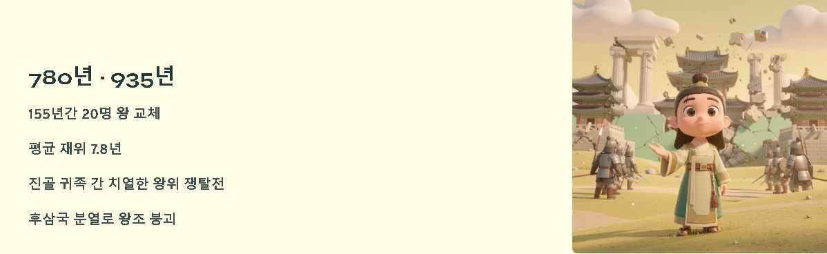 신라왕 계보 정리