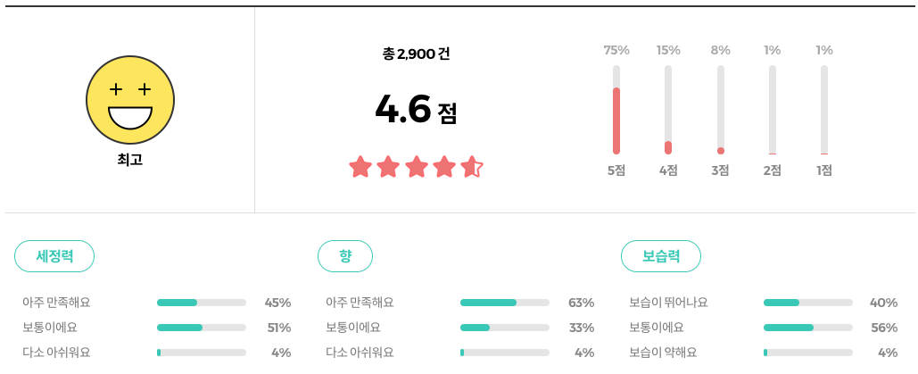 올리브영 라운드어라운드 배쓰밤 입욕제 리뷰