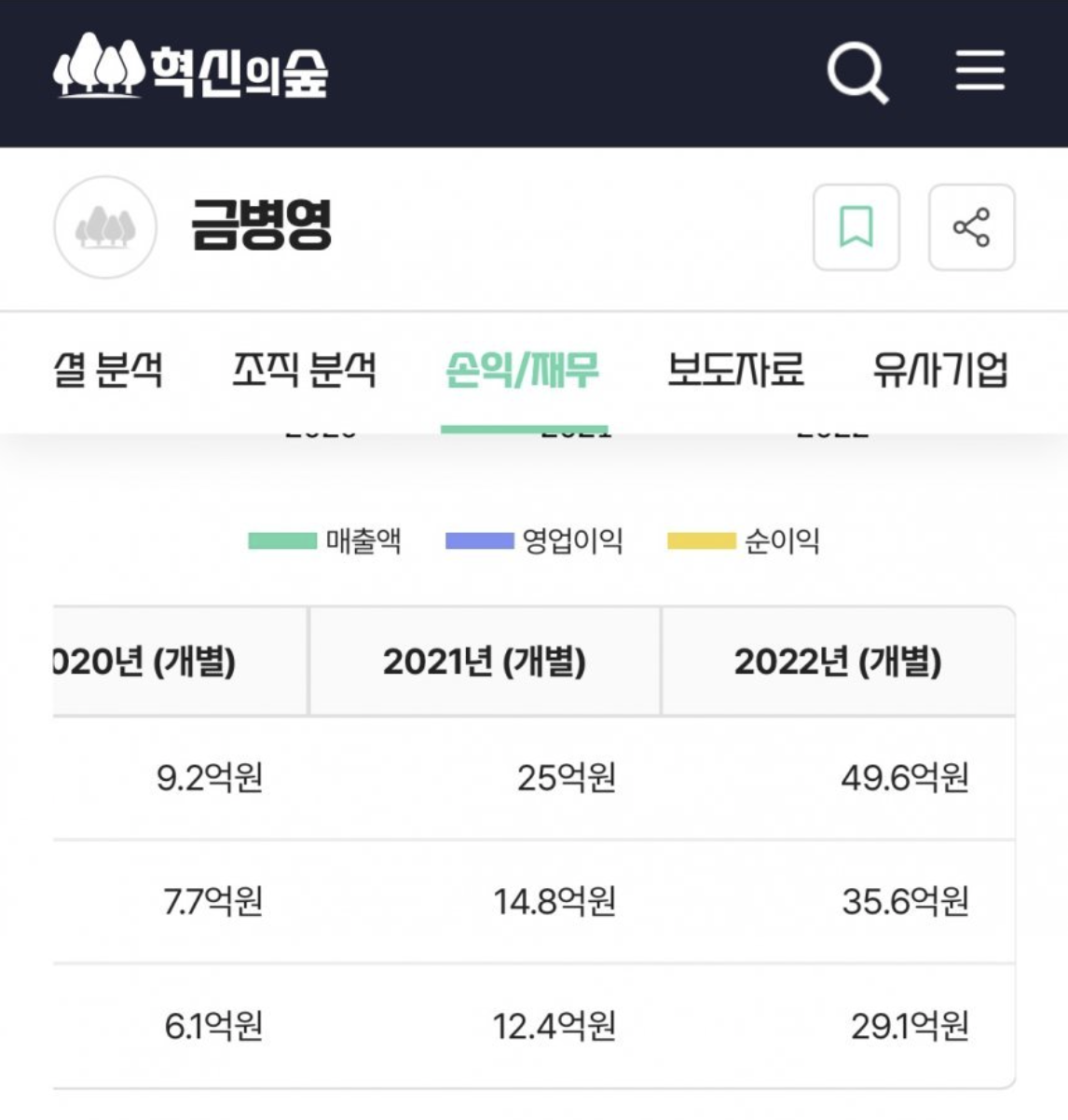 금병영 재무 제표