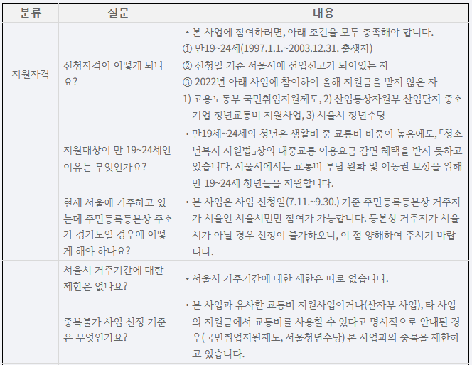 지원자격 관련 질문과 답변이 적혀있다.