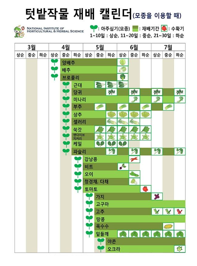 재배캘린더