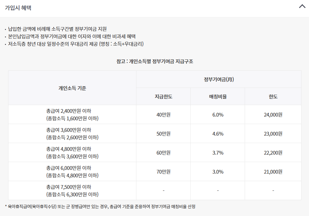 청년도약계좌 가입조건 신청방법 자격 금리
