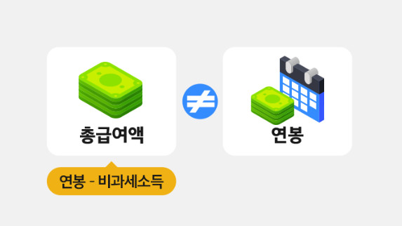 총 급여액과 연봉의 차이점