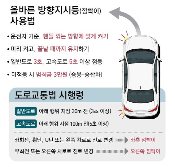 좌회전 깜빡이 방향지시등 범칙금