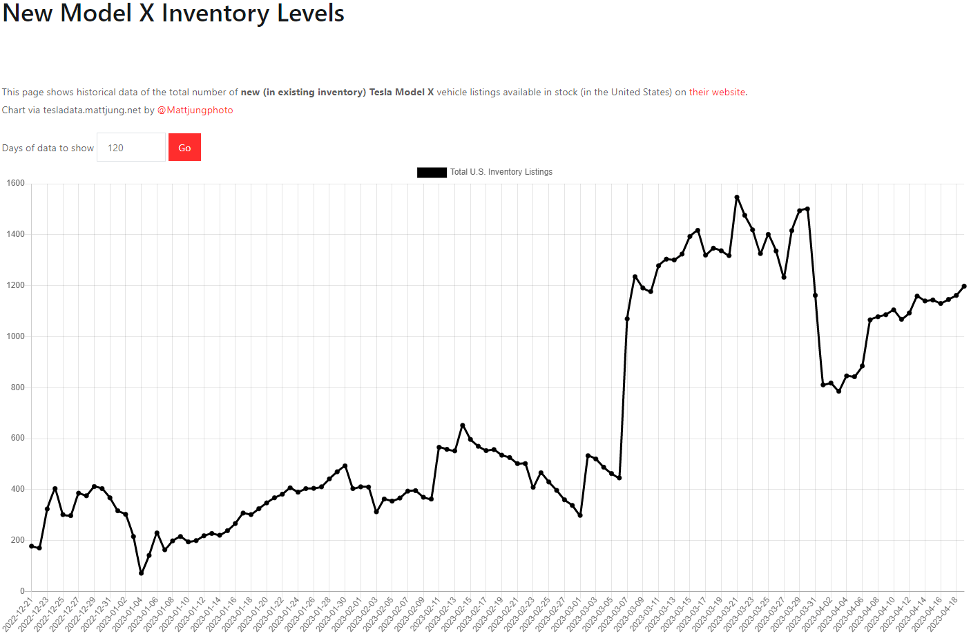 테슬라 모델X 재고
