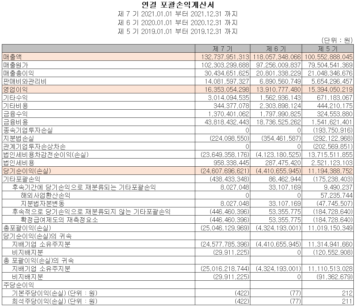 씨아이에스 - 손익계산서