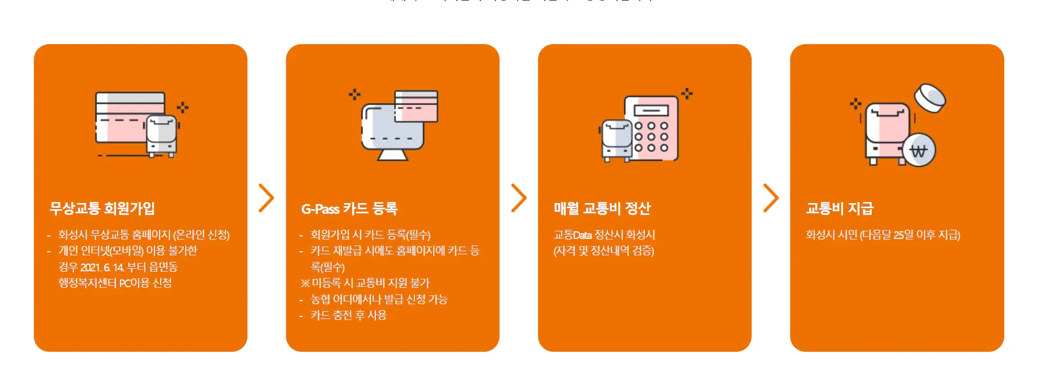 화성시무상교통카드-65세-신청방법
