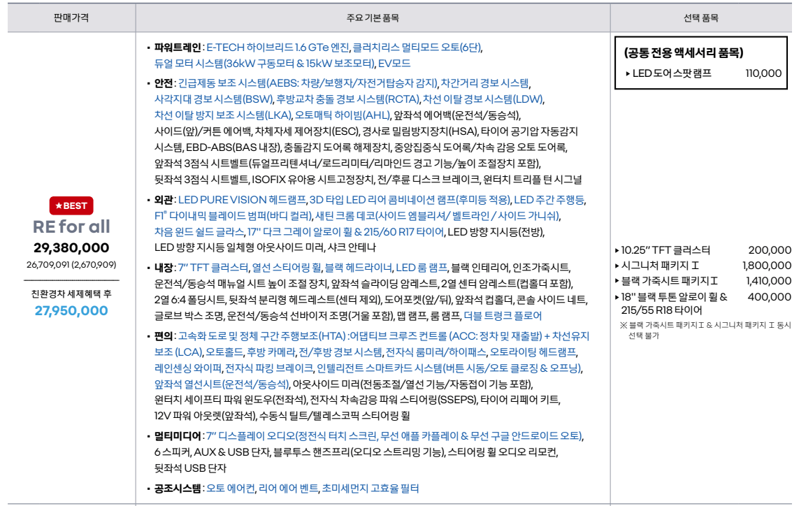 르노 XM3 하이브리드