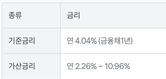 토스뱅크 비상금대출