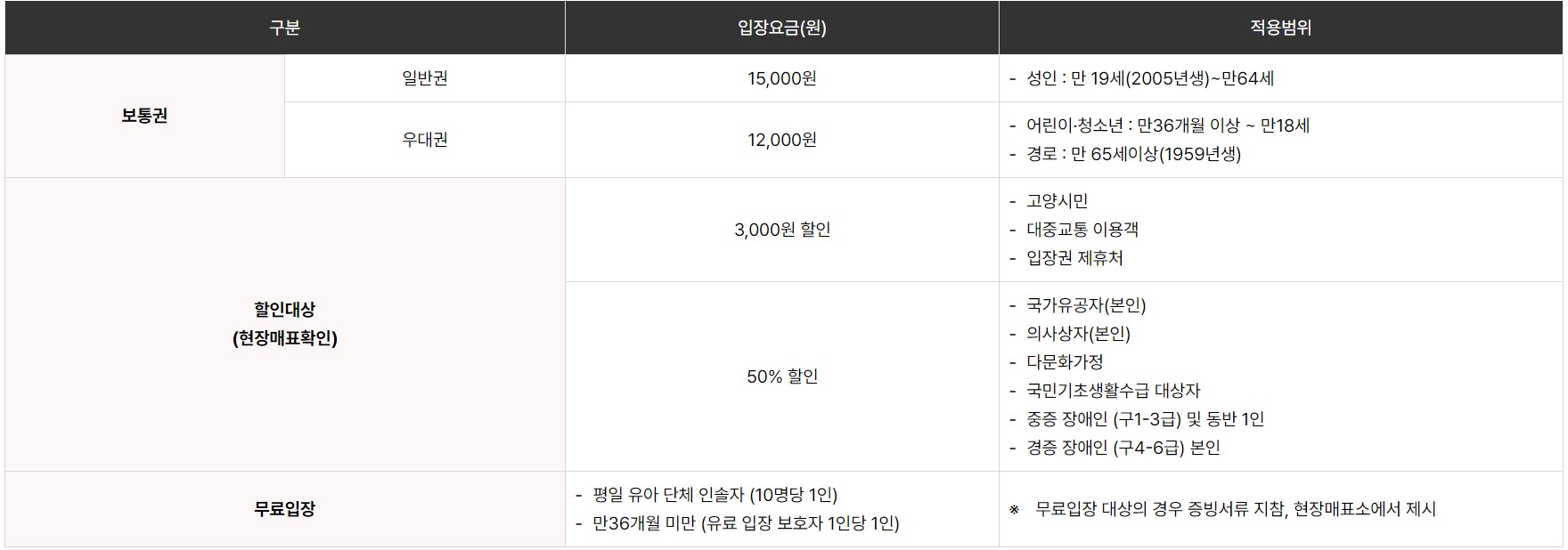 입장권 요금표
