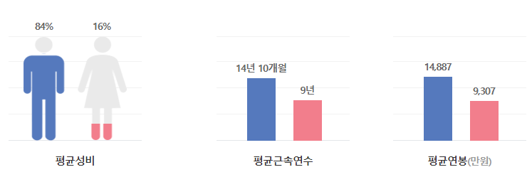 금호석유화학-연봉-합격자 스펙-신입초봉-외국어능력