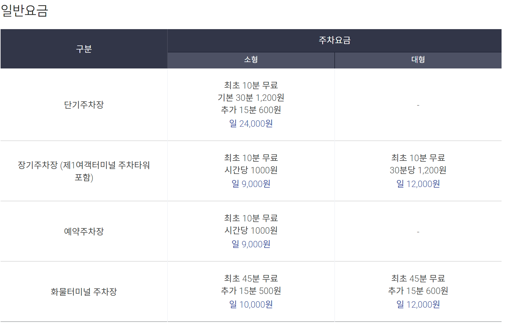 인천 국제 공항 주차 할인 다자녀 다둥이 2자녀