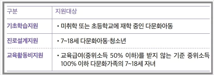 ๋ค๋ฌธํ ๊ฐ์กฑ ์ง์๋์