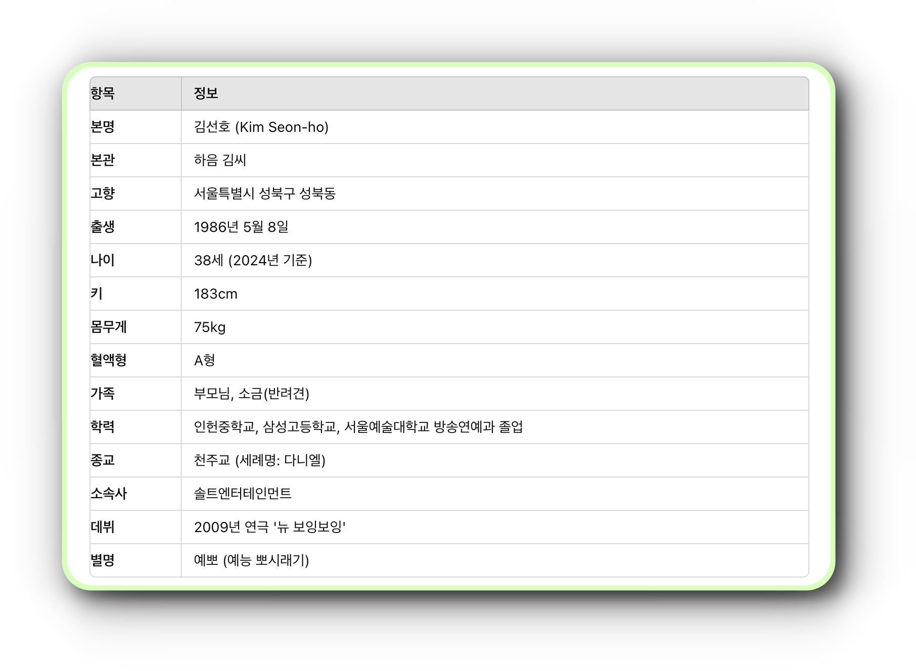 김선호 나이, 키, 몸무게, 고향, 가족, 영화, 드라마 총정리