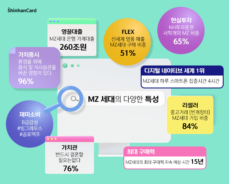 MZ세대의 다양한 특성