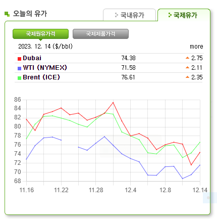국제유가 전망 실시간 국제유가