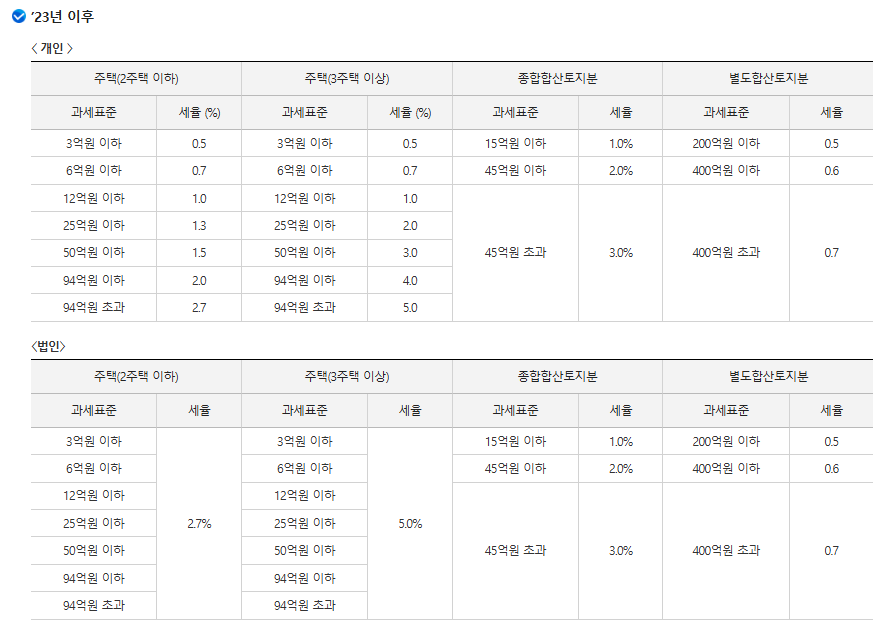 종합부동산세 _과세기준일_ 6월 1일_ 과세기준 _ 미리 대비