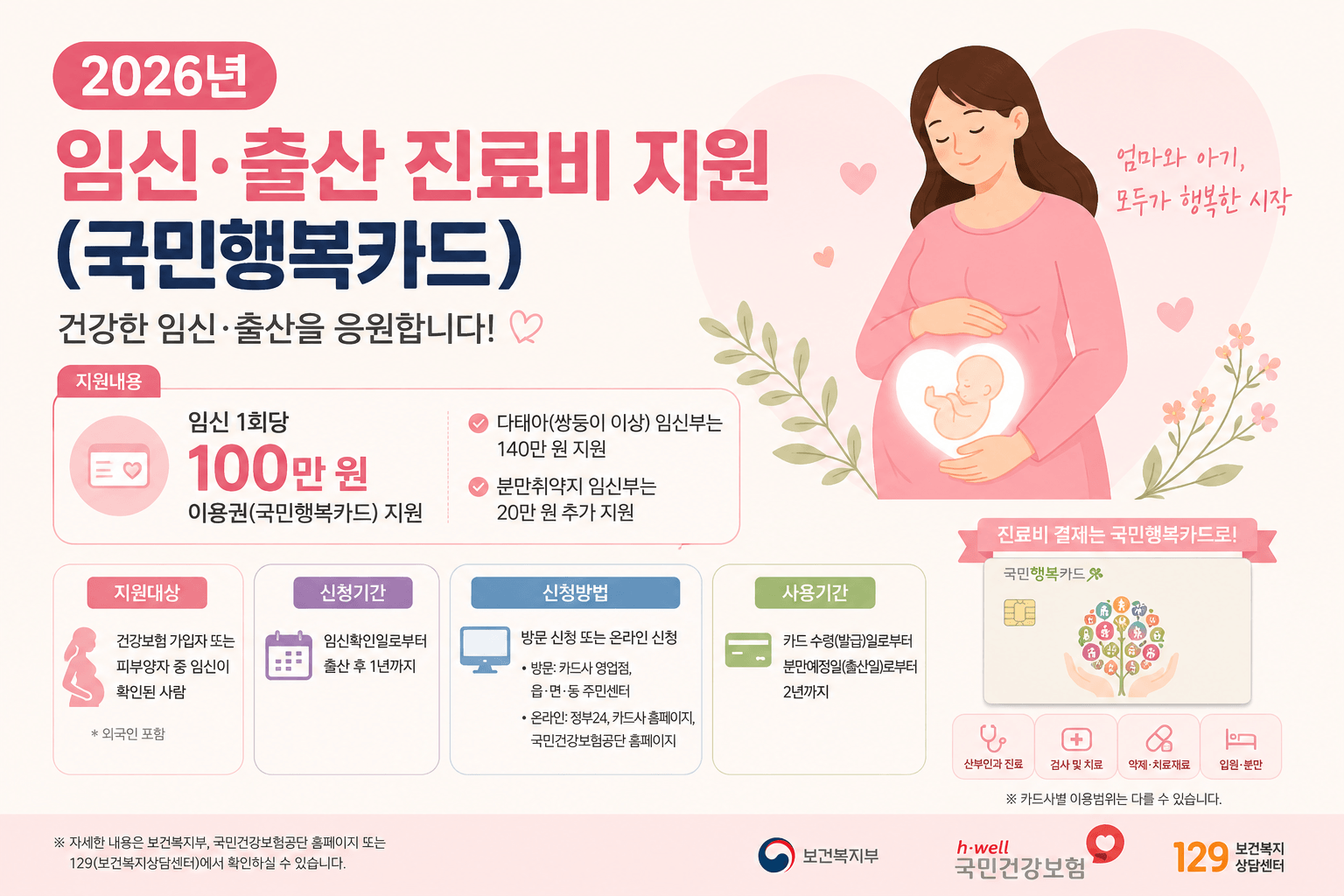 2026년 임신&middot;출산 진료비 지원(국민행복카드)