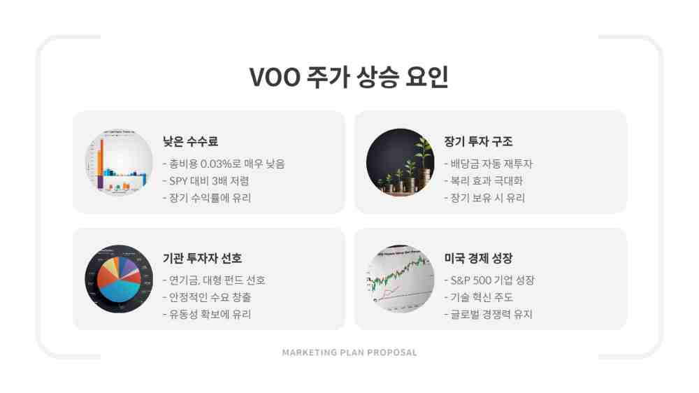 VOO