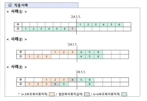 6+6 육아휴직자 적용사례