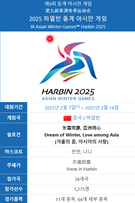 하얼빈 아시안게임 유튜브 중계