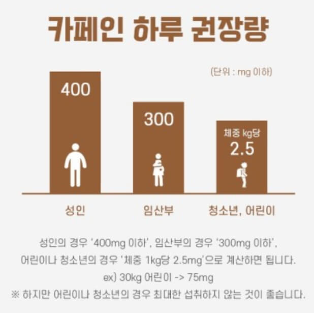 카페인 권장량