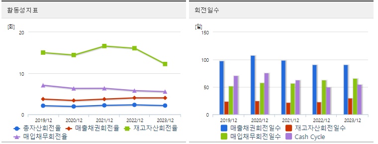 대원전선 주가 활동성