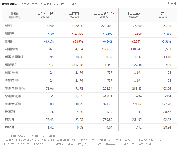그린케미칼_동종업비교자료