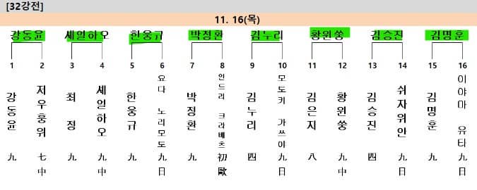 예선