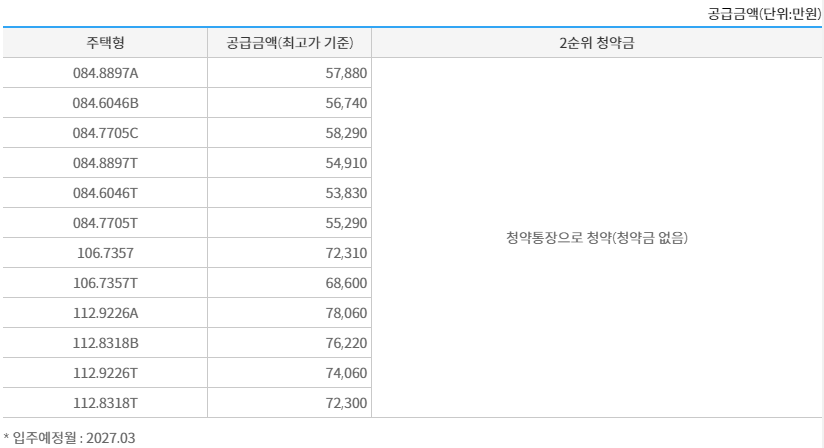 일광노르웨이숲오션포레 - 분양가