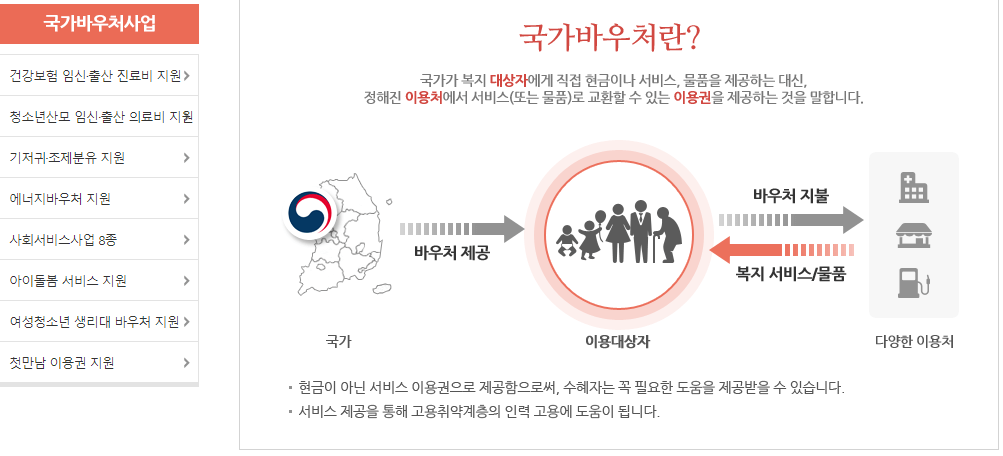 국가바우처사업