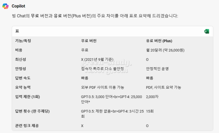 ai 빙 gpt 가입 방법_6.webp