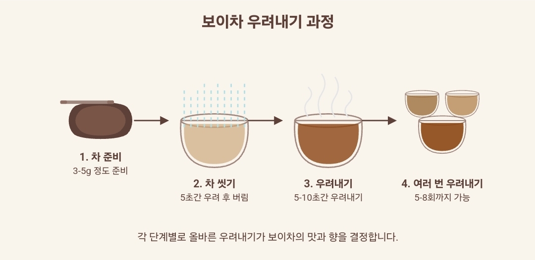 보이차를 우려내는 과정 - 향과 맛을 최대한 살리는 것이 중요합니다