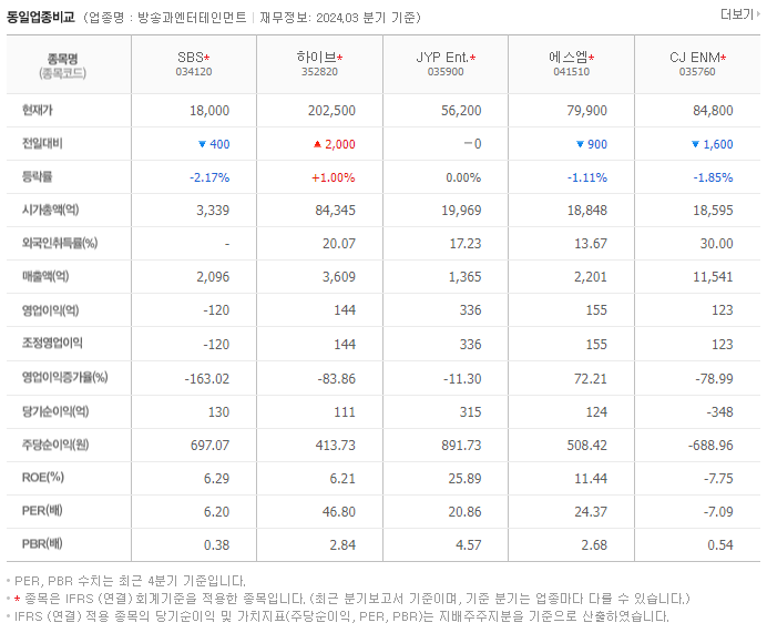 SBS_동종업비교자료